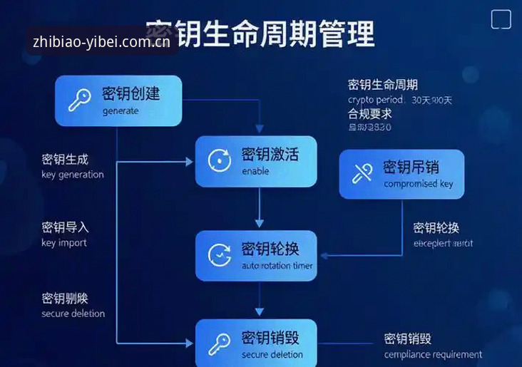 苹果端易倍体育官方最新版登录对比实操教程：从下载到数据同步的全链路拆解