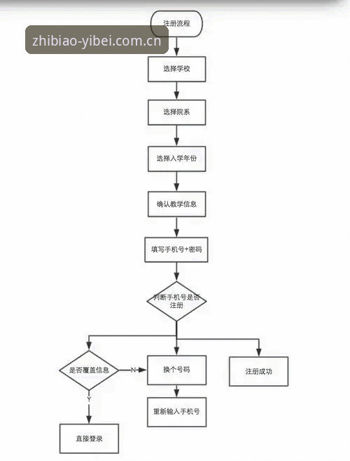 易倍体育官方最新版注册流程实用指南：从下载到下注的避坑手册